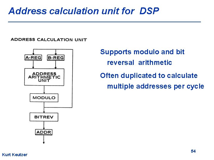 Address calculation unit for DSP Supports modulo and bit reversal arithmetic Often duplicated to