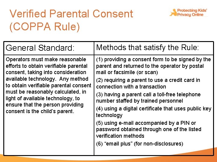 Verified Parental Consent (COPPA Rule) General Standard: Methods that satisfy the Rule: Operators must