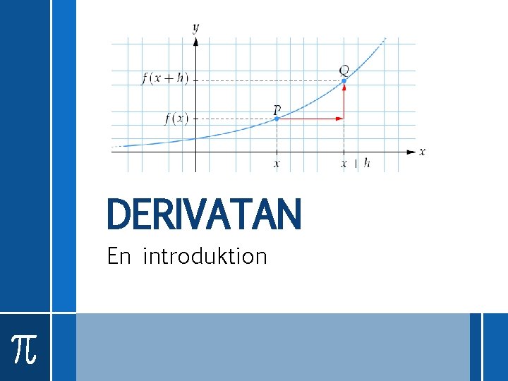 DERIVATAN En introduktion 