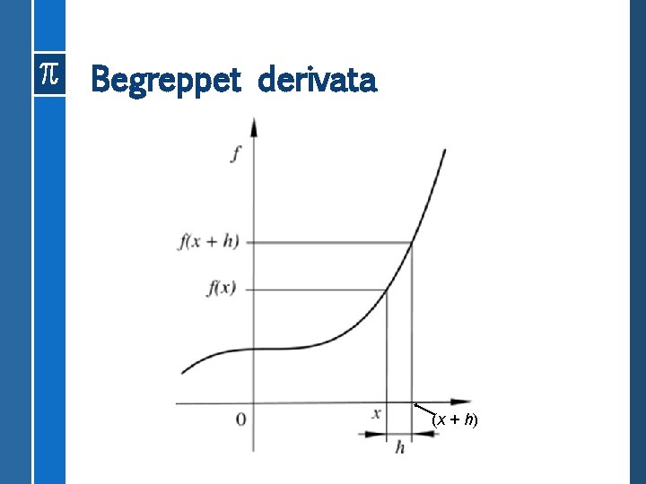 Begreppet derivata (x + h) 