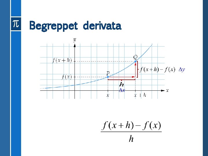 Begreppet derivata 