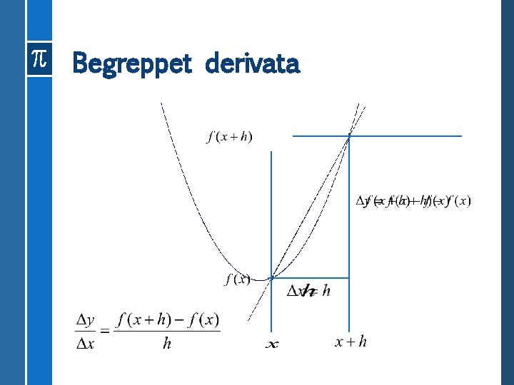 Begreppet derivata 