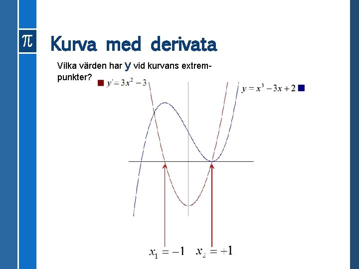 Kurva med derivata Vilka värden har y vid kurvans extrempunkter? 