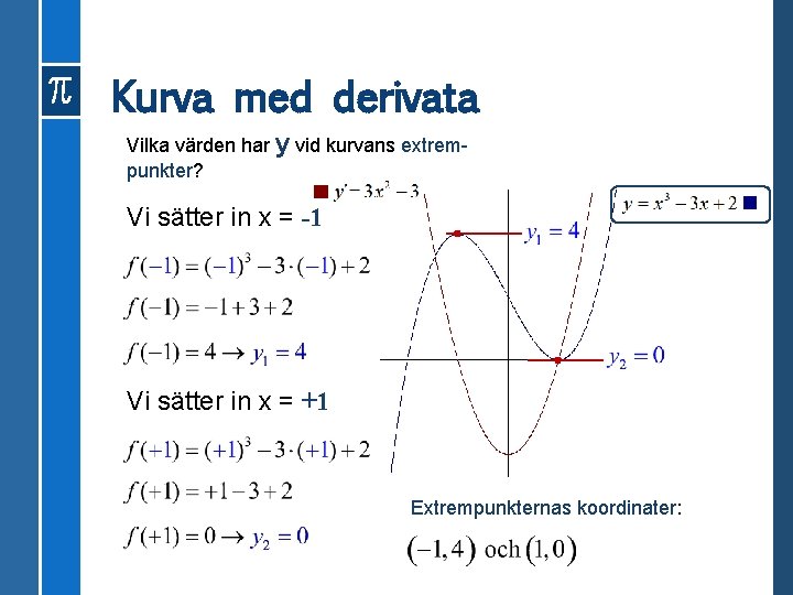 Kurva med derivata Vilka värden har y vid kurvans extrempunkter? Vi sätter in x
