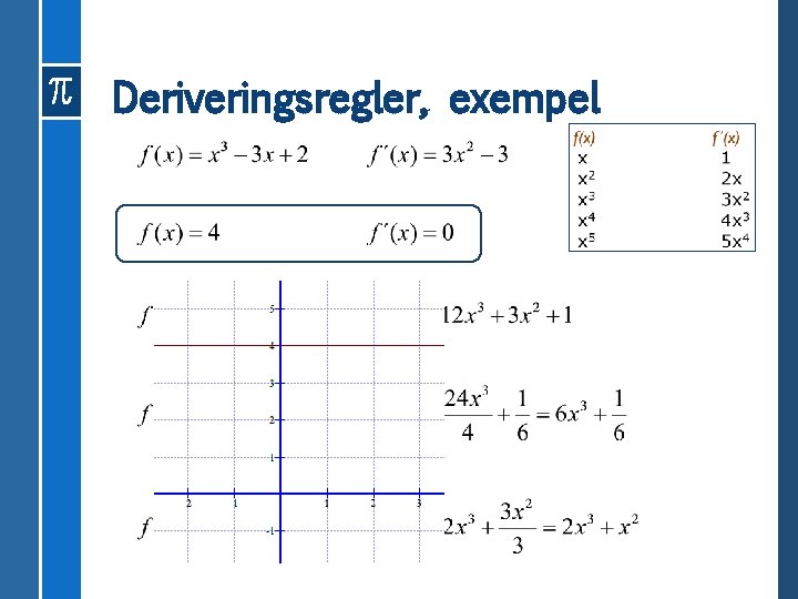 Deriveringsregler, exempel 