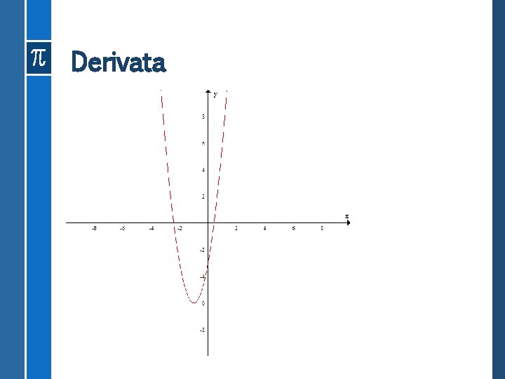 Derivata 