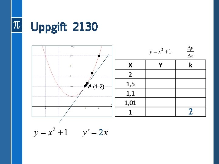 Uppgift 2130 A (1, 2) 