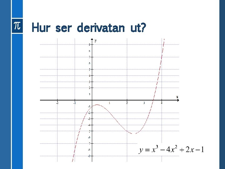 Hur ser derivatan ut? 