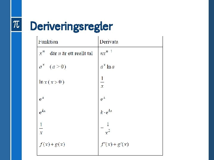 Deriveringsregler 