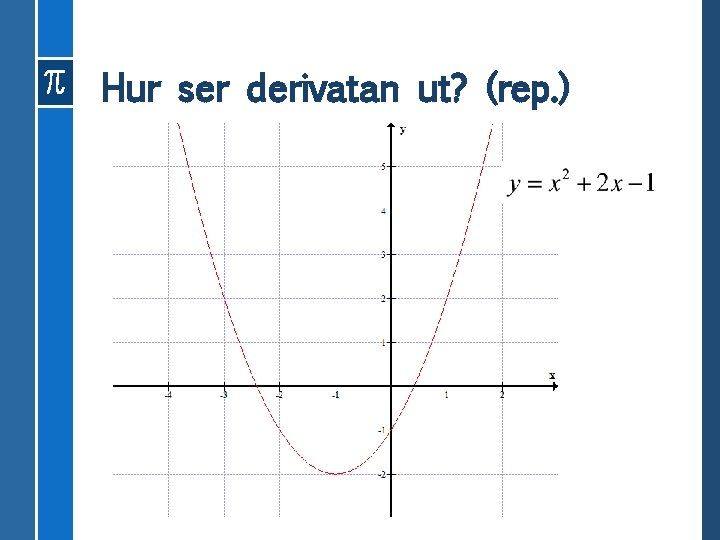 Hur ser derivatan ut? (rep. ) 