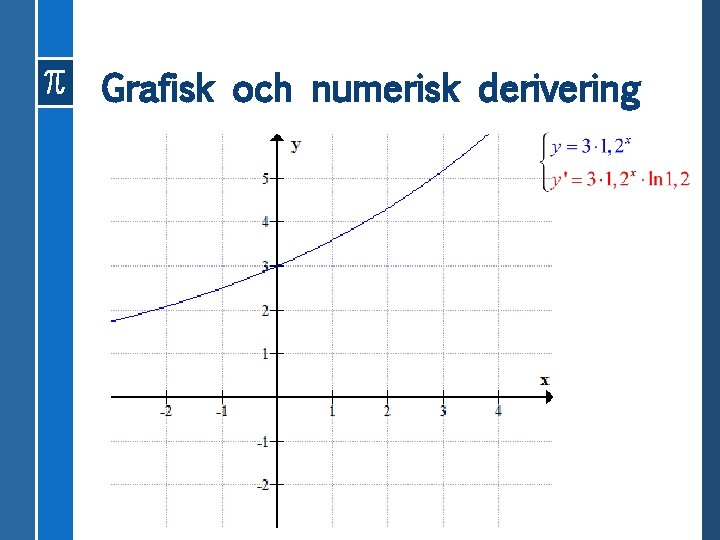 Grafisk och numerisk derivering 