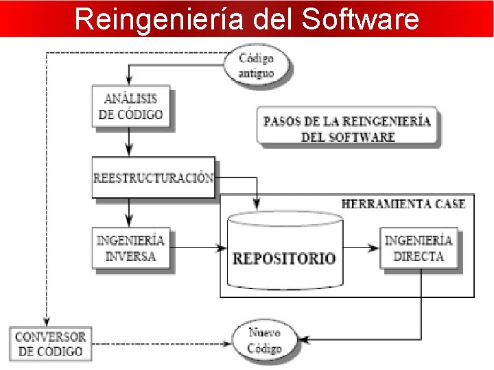 Reingeniería del Software 