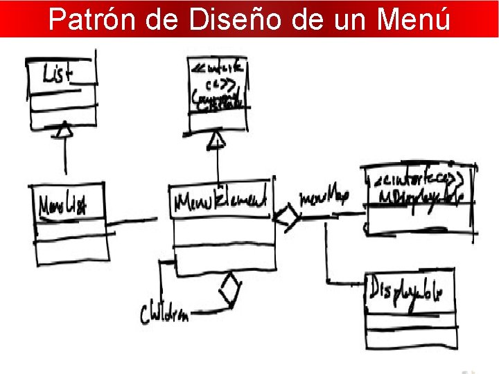 Patrón de Diseño de un Menú 