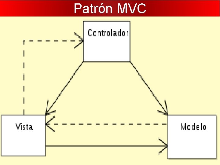 Patrón MVC 