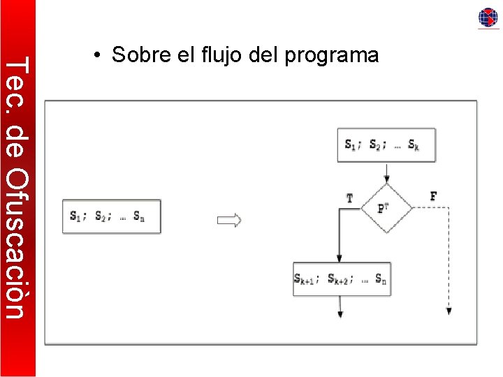Tec. de Ofuscaciòn • Sobre el flujo del programa 