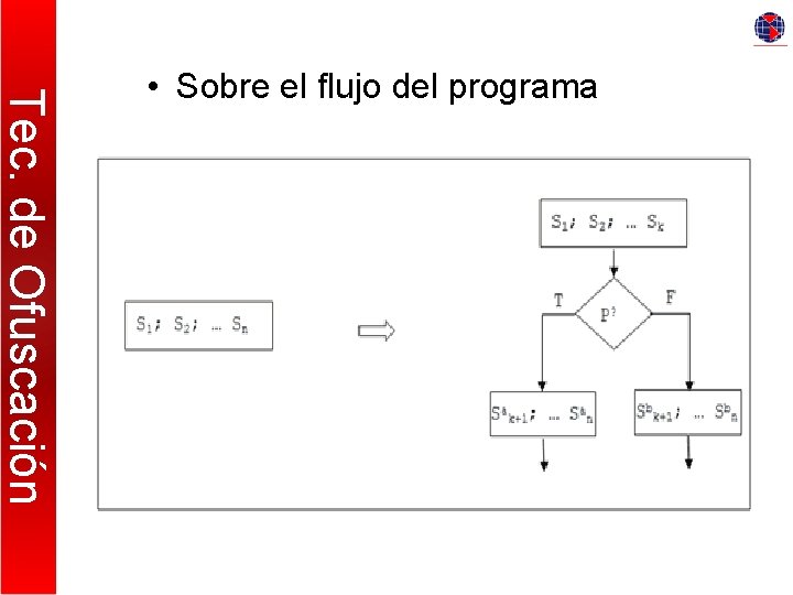 Tec. de Ofuscación • Sobre el flujo del programa 