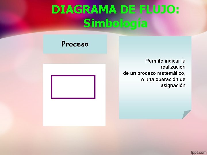 DIAGRAMA DE FLUJO: Simbología Lectura Inicio Proceso Captura Fin Permite indicar la Se utiliza