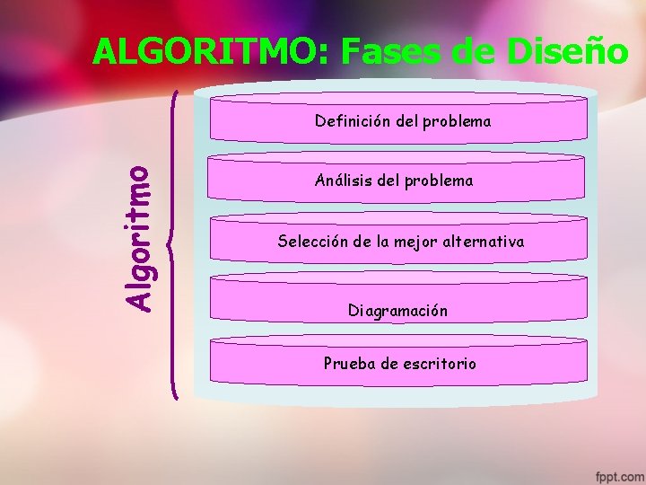 ALGORITMO: Fases de Diseño Algoritmo Definición del problema Análisis del problema Selección de la