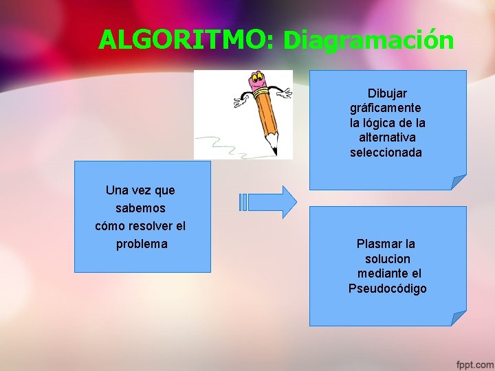 ALGORITMO: Diagramación Dibujar gráficamente la lógica de la alternativa seleccionada Una vez que sabemos