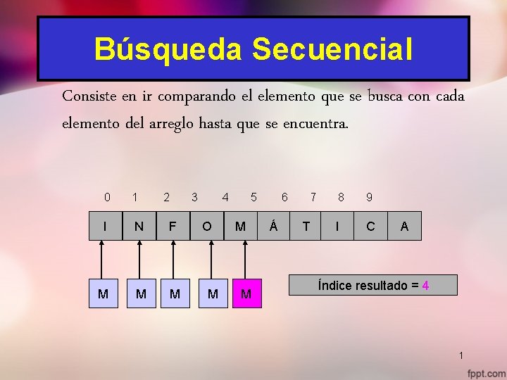 Búsqueda Secuencial Consiste en ir comparando el elemento que se busca con cada elemento