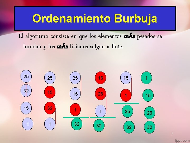 Ordenamiento Burbuja El algoritmo consiste en que los elementos mÁs pesados se hundan y