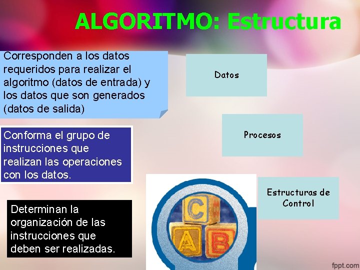 ALGORITMO: Estructura Corresponden a los datos requeridos para realizar el algoritmo (datos de entrada)