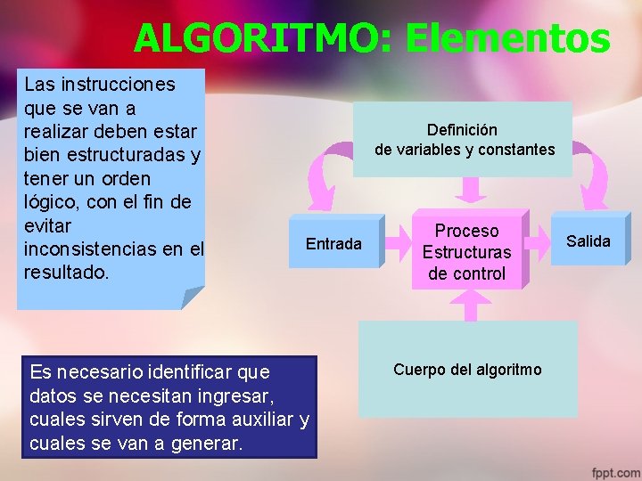 ALGORITMO: Elementos Las instrucciones que se van a realizar deben estar bien estructuradas y