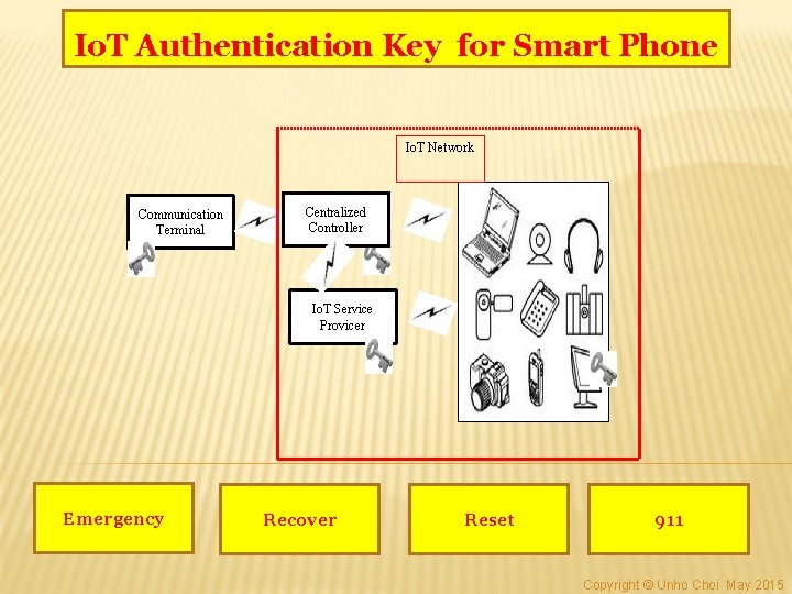 Io. T Authentication Key for Smart Phone Io. T Network Communication Terminal Centralized Controller