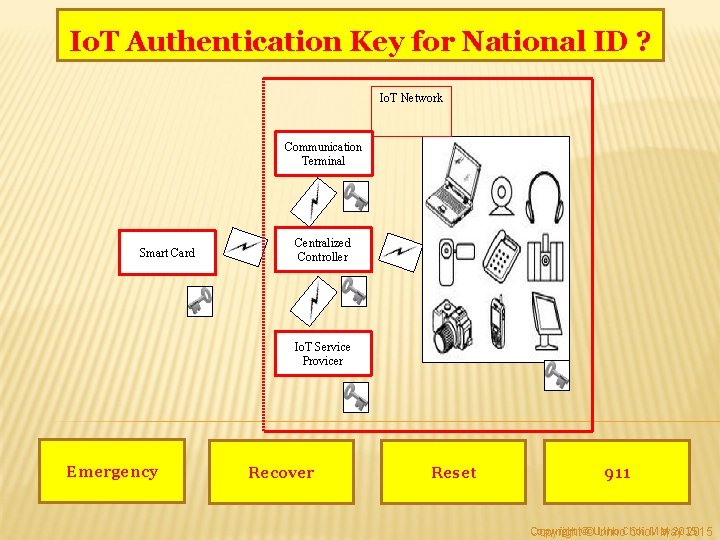 Io. T Authentication Key for National ID ? Io. T Network Communication Terminal Smart