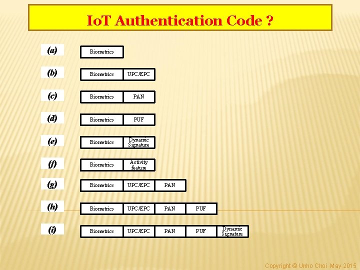 Io. T Authentication Code ? (a) Biometrics (b) Biometrics UPC/EPC (c) Biometrics PAN (d)