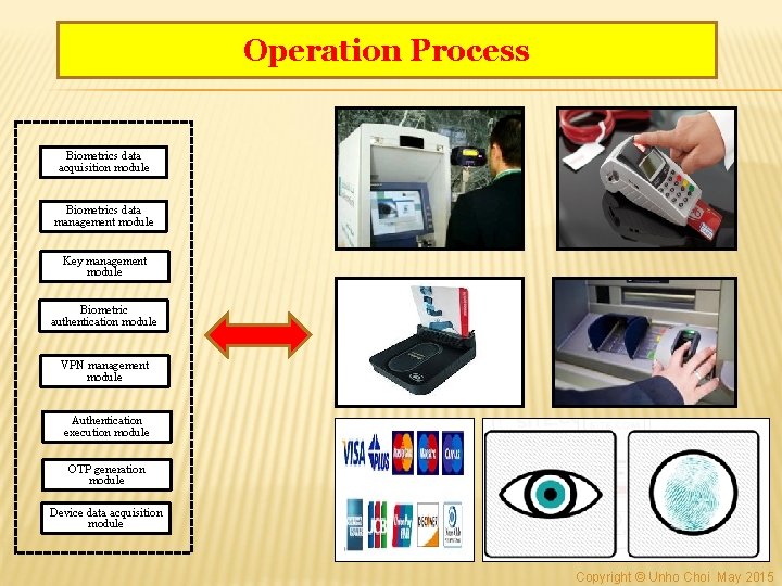 Operation Process Biometrics data acquisition module Biometrics data management module Key management module Biometric