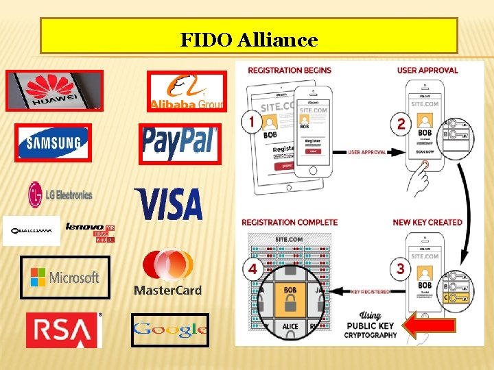 FIDO Alliance 