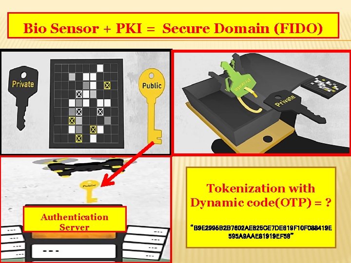 Bio Sensor + PKI = Secure Domain (FIDO) Tokenization with Dynamic code(OTP) = ?