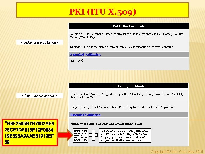 PKI (ITU X. 509) Public Key Certificate Version / Serial Number / Signature algorithm