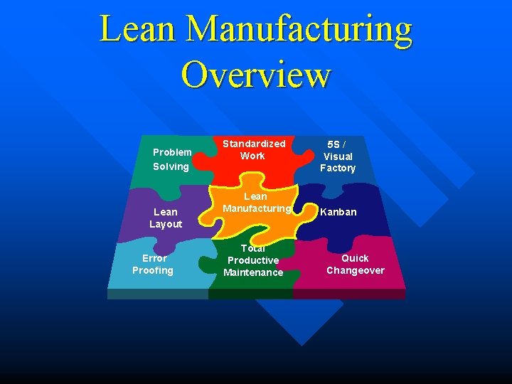 Lean Manufacturing Overview Problem Solving Lean Layout Error Proofing Standardized Work Lean Manufacturing Total