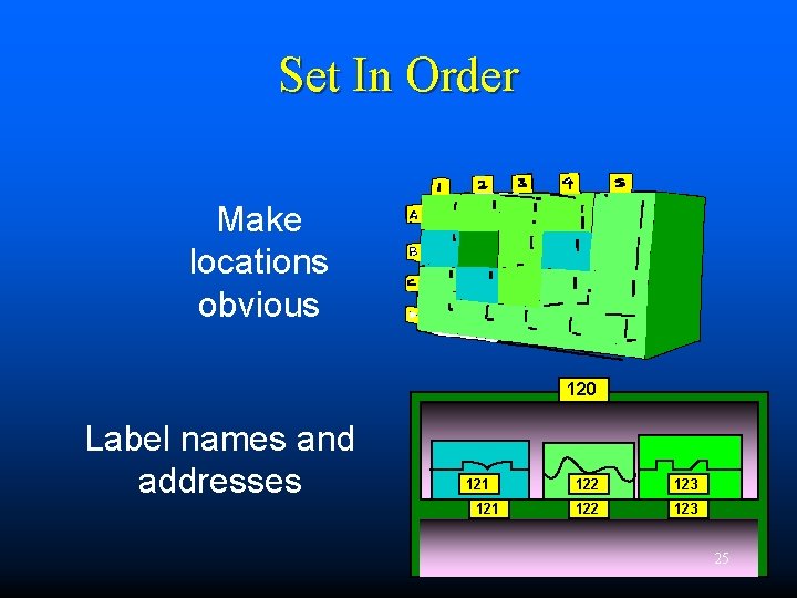 Set In Order Make locations obvious 120 Label names and addresses 121 122 123