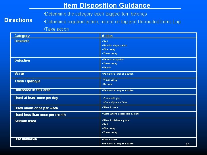 Item Disposition Guidance • Determine the category each tagged item belongs Directions • Determine