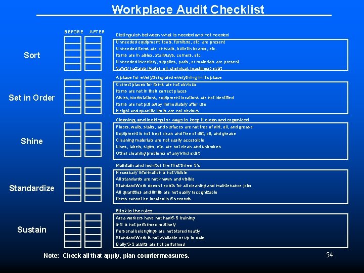 Workplace Audit Checklist BEFORE AFTER Distinguish between what is needed and not needed Unneeded