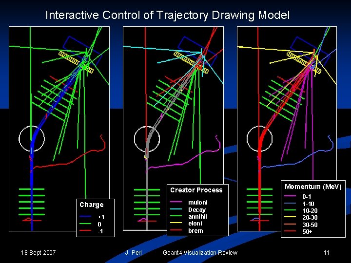 Interactive Control of Trajectory Drawing Model Creator Process — — — Charge — —