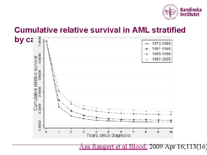 Cumulative relative survival in AML stratified by calendar period. Åsa Rangert et al Blood.