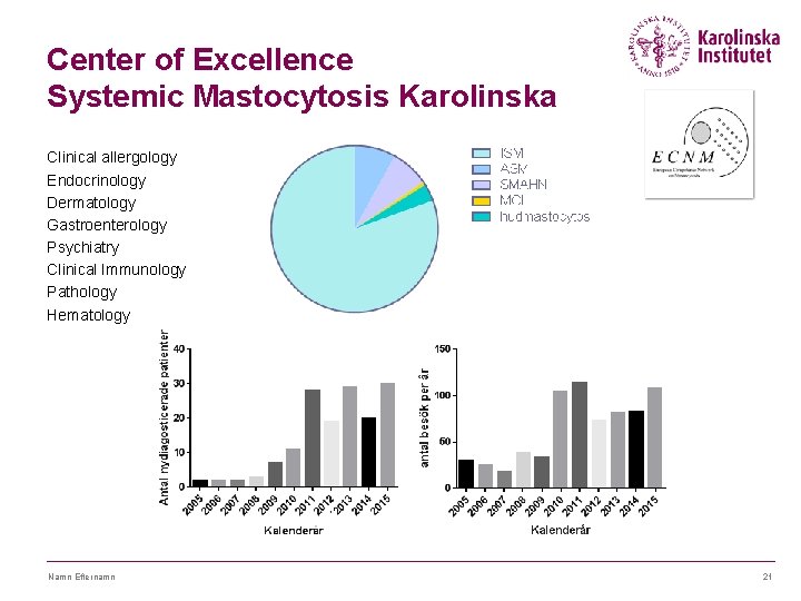 Center of Excellence Systemic Mastocytosis Karolinska Clinical allergology Endocrinology Dermatology Gastroenterology Psychiatry Clinical Immunology