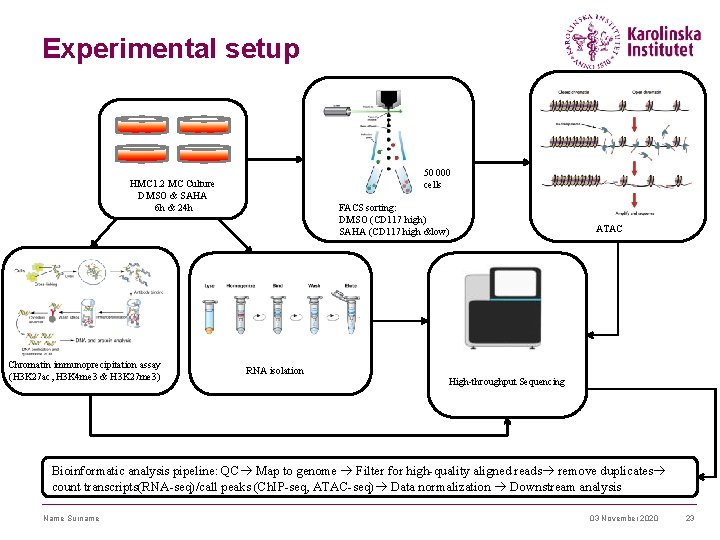 Experimental setup 50 000 cells HMC 1. 2 MC Culture DMSO & SAHA 6