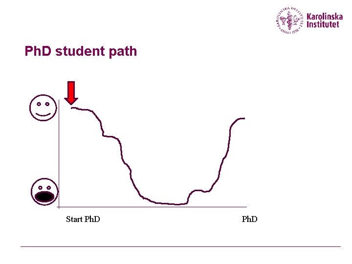 Ph. D student path Start Ph. D Ph. D student path Start Ph. D