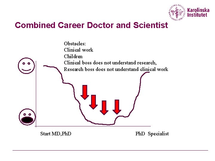 Combined Career Doctor and Scientist Obstacles: Clinical work Children Clinical boss does not understand