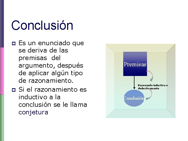 Conclusión p p Es un enunciado que se deriva de las premisas del argumento,