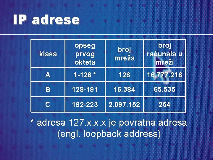 IP adrese klasa opseg prvog okteta broj mreža broj računala u mreži A 1