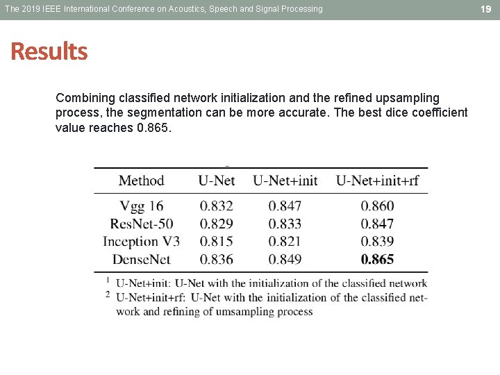 The 2019 IEEE International Conference on Acoustics, Speech and Signal Processing Results Combining classified The 2019 IEEE International Conference on Acoustics, Speech and Signal Processing Results Combining classified
