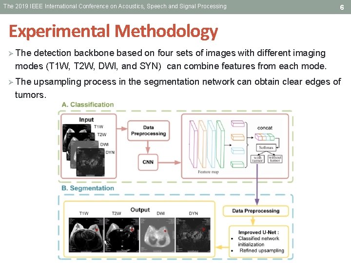 The 2019 IEEE International Conference on Acoustics, Speech and Signal Processing 6 Experimental Methodology The 2019 IEEE International Conference on Acoustics, Speech and Signal Processing 6 Experimental Methodology