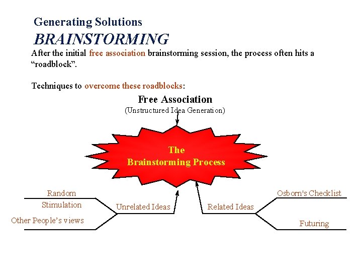Generating Solutions BRAINSTORMING After the initial free association brainstorming session, the process often hits