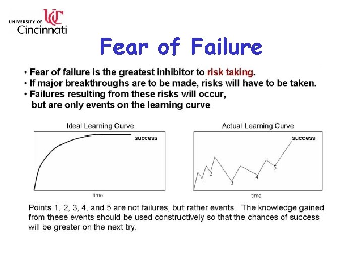 Fear of Failure 